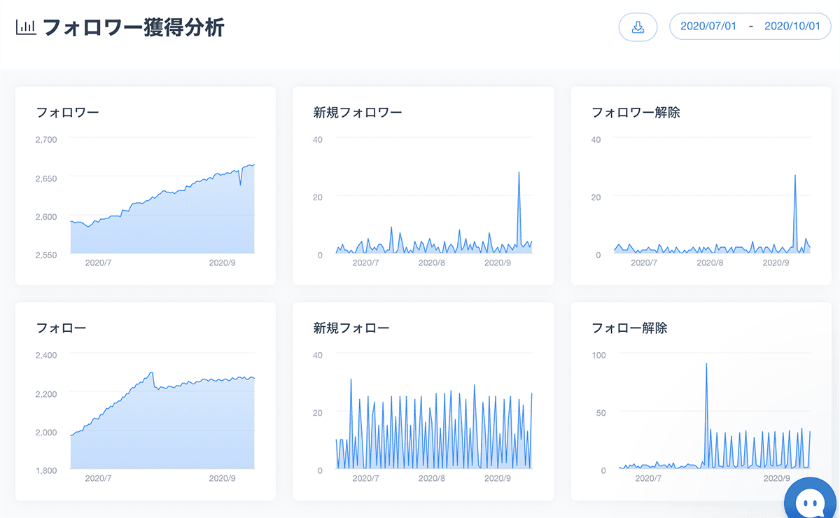 PCでSNSの一括投稿(自動投稿・予約投稿)ツール